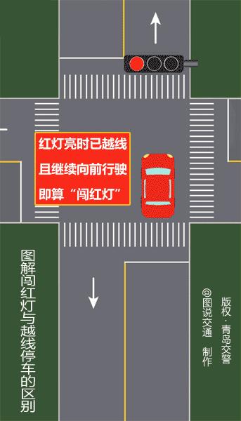 闯红灯判定三张图,拐弯闯红灯判定三张图