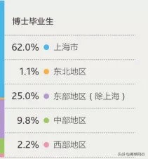 中国八大财经院校排行榜更新!央财第二、上财第三,第一竟然是..