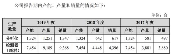 尚沃医疗会借壳阳普吗,无锡尚沃医疗怎么样