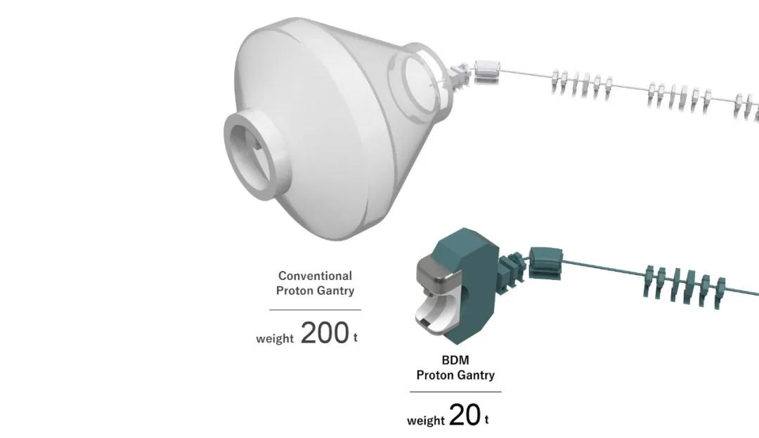 癌症抗癌神器,抗癌帮手