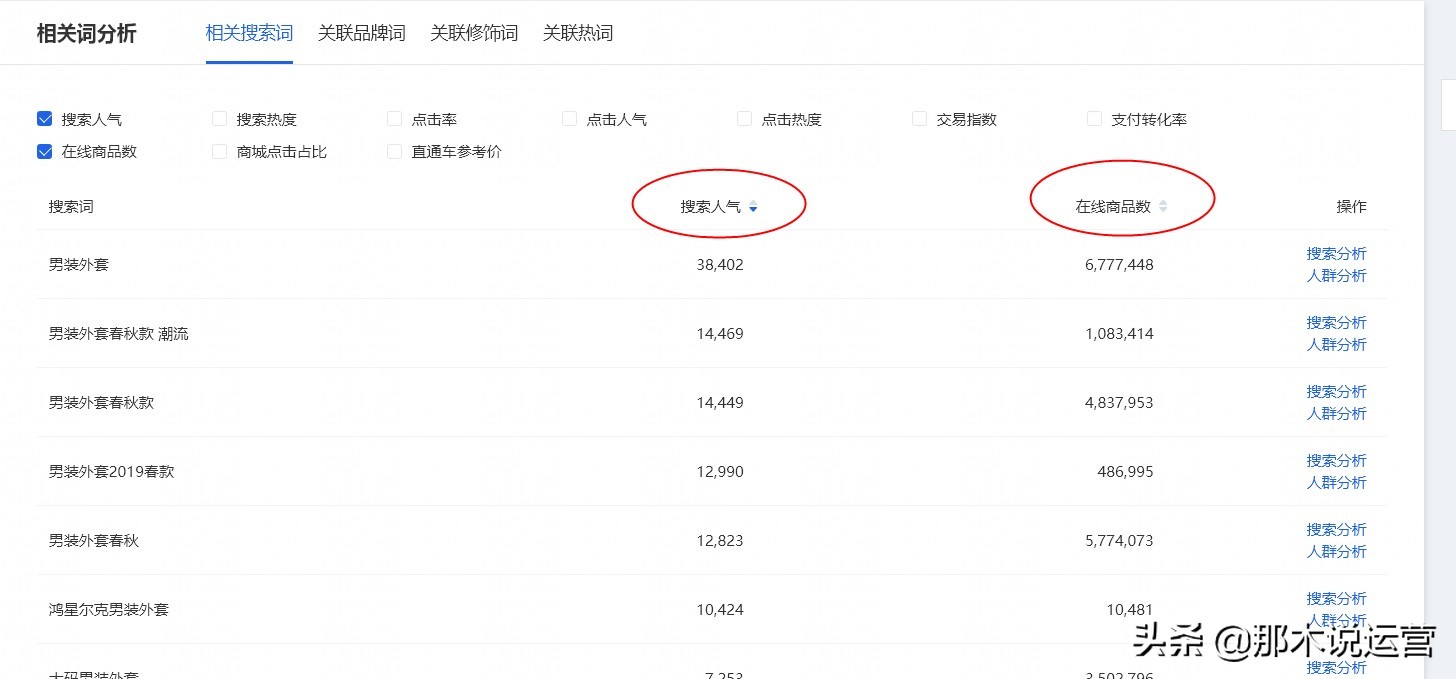 淘宝电商打标签技巧,淘宝电商优化标题知乎