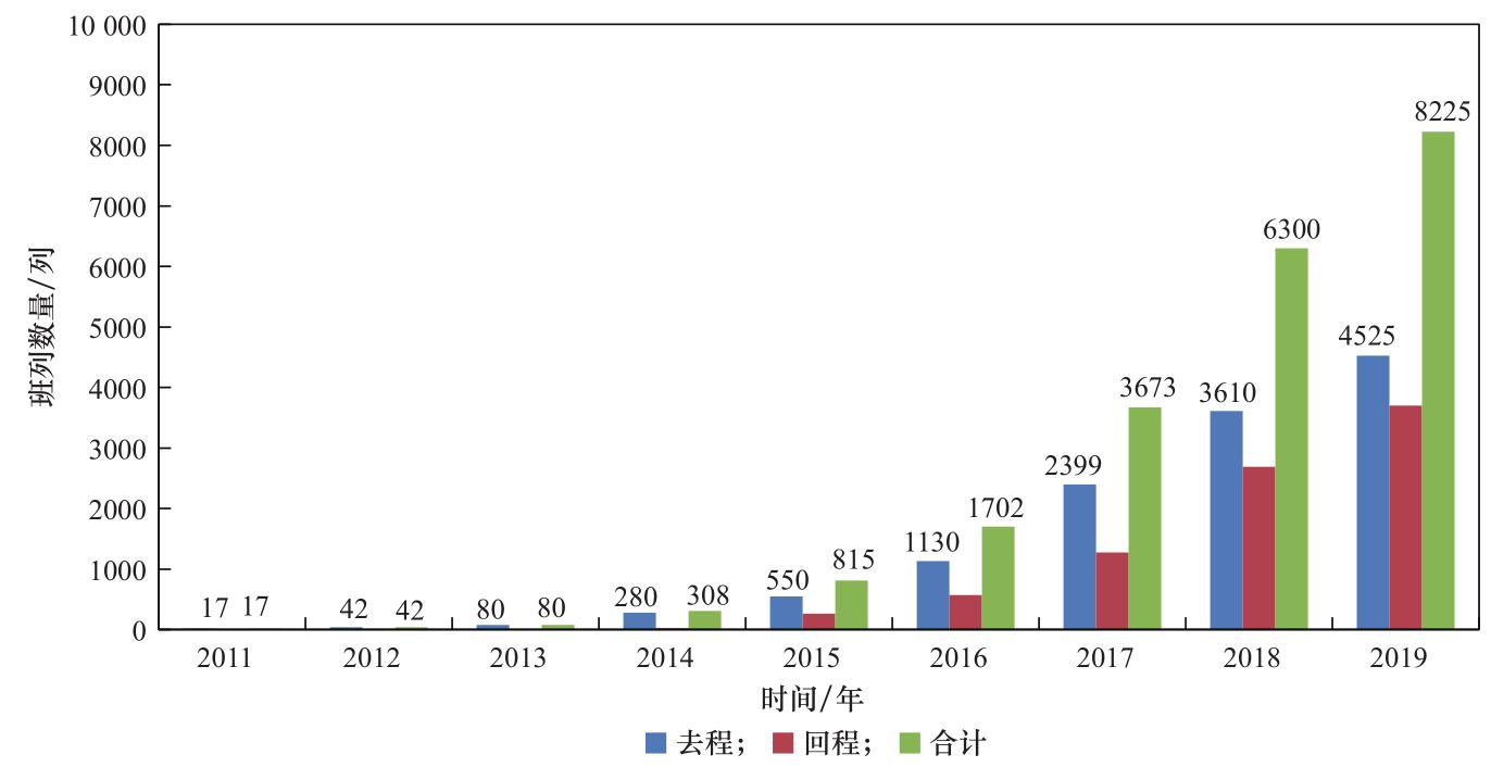 中欧班列合作共赢图,关于深化中欧班列合作协议