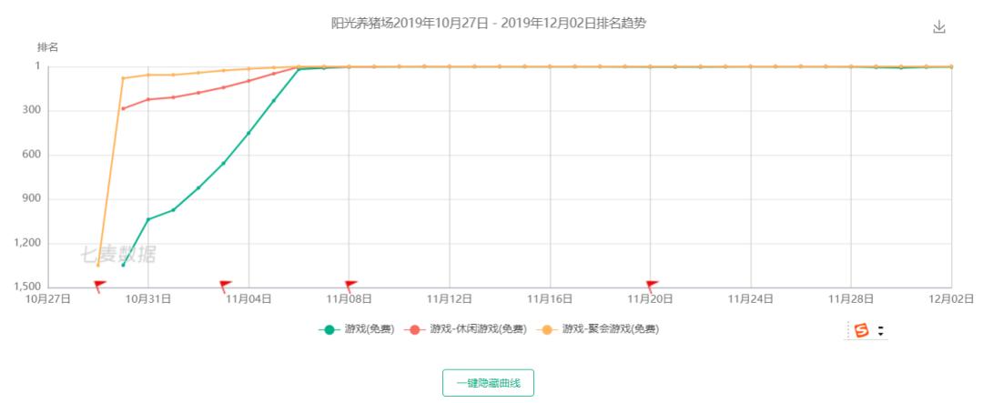 拼多多、刷宝、养猪场？你还被这些app套路，付出智商税吗？