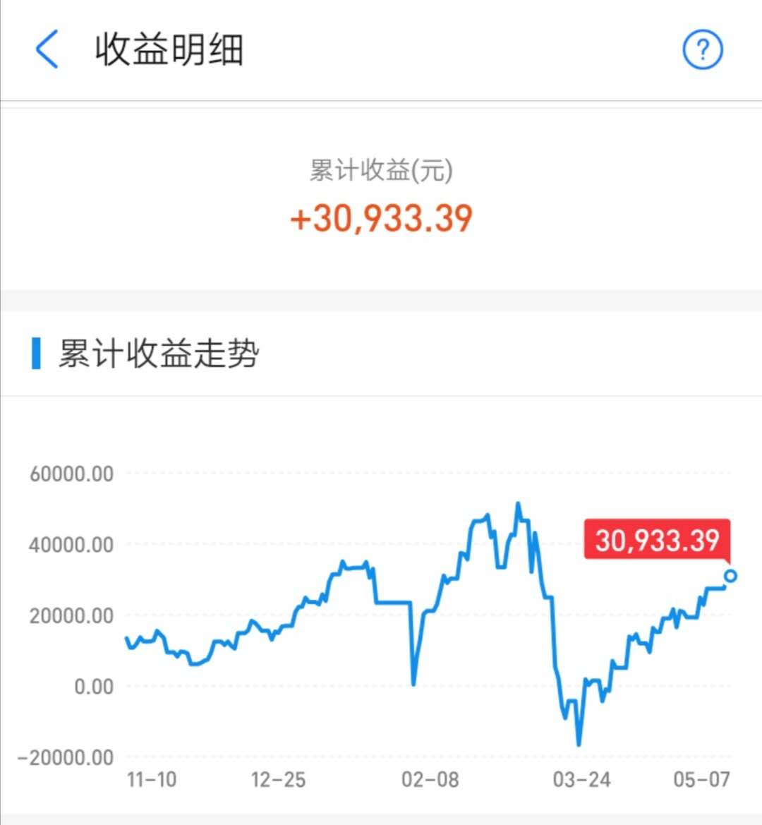 理财与基金投资哪个好,普通人合理的投资理财渠道