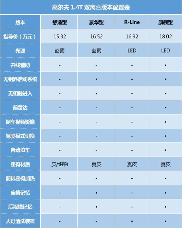 手动挡高尔夫20款,手动挡最好平民车