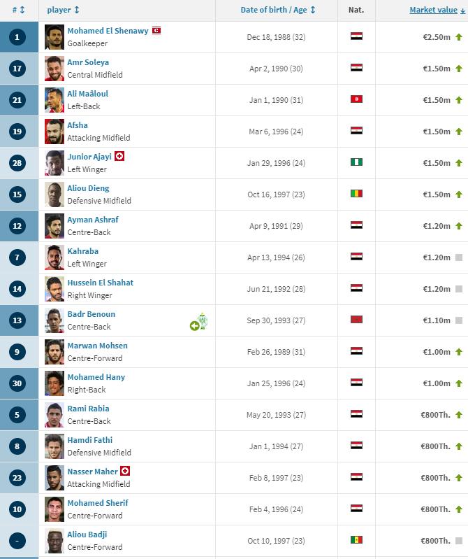 限薪令下发之后,非洲将会成为中超俱乐部的新目标