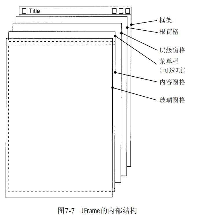 深入Java核心知识点，图形程序设计：框架定位+在面板中显示信息
