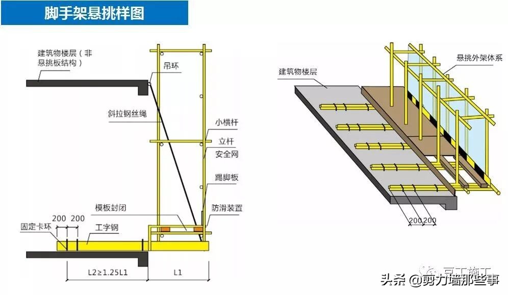 监理检查的基本知识,工程第三方评估监理需要做什么