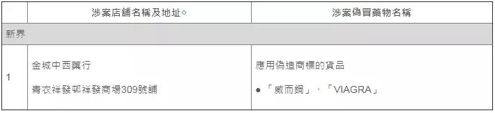 香港代购的药是真的还是假的,香港的药有没有假的