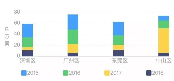 15个数据匹配图—让数据可视化更高效！