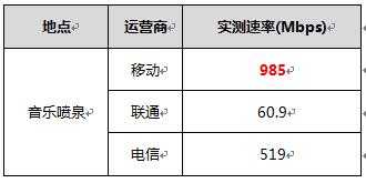 中国三大运营商5g最高网速,三大运营商5g网络峰值速率