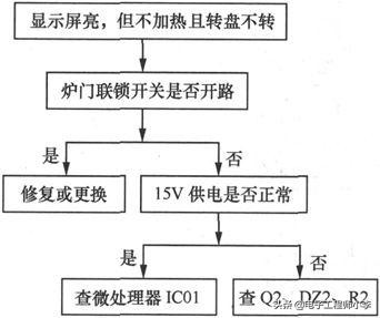 微波炉故障分析图,微波炉不能加热的故障检修