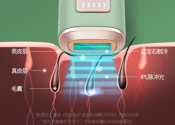 罗永浩脱毛仪讲解,罗永浩激光脱毛器