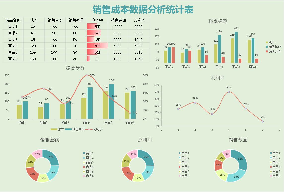 可视化成本核算方法,会计核算难点痛点