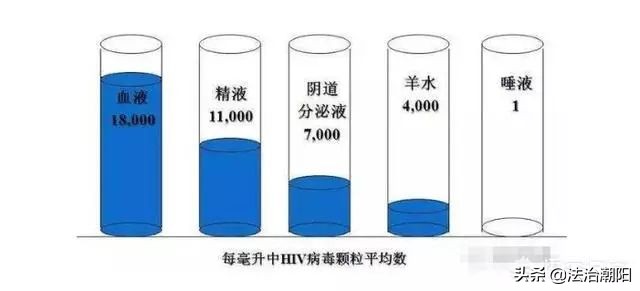 吸毒者都是艾滋病高危人群吗,为什么说吸毒是传播艾滋病的温床