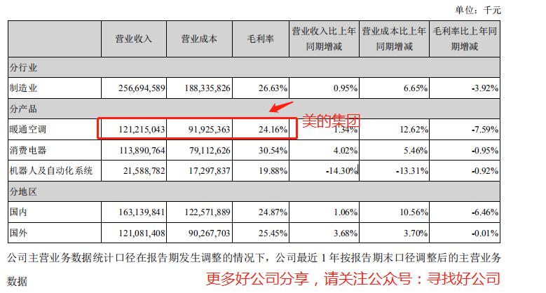 美的集团深度分析最新,美的集团总结与展望