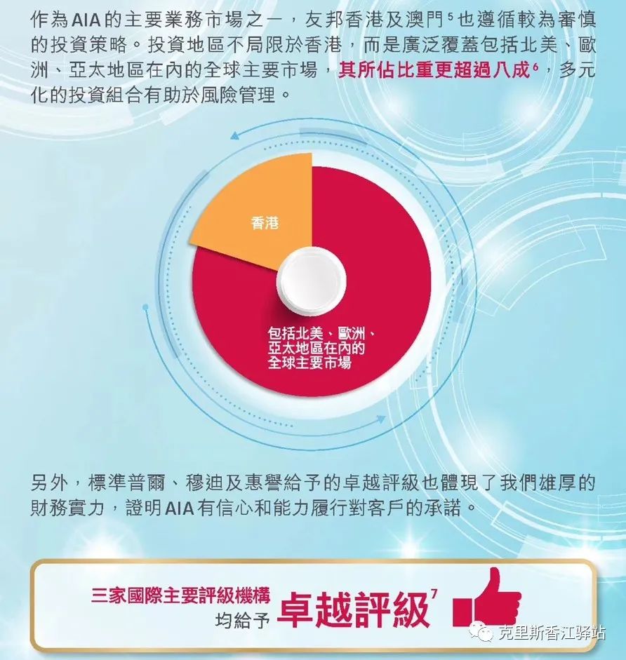 香港储蓄型保险哪个最好,香港储蓄保险的利与弊