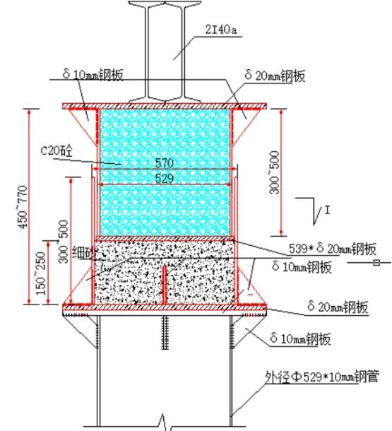 连续梁支架现浇施工流程,满堂支架现浇梁施工工艺流程