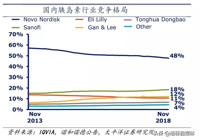 因医保新规跌跌不休，押注老年病，该不该买A股的胰岛素龙头？