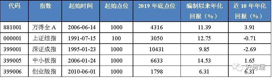 股票（四）：股票指数，巡航股海的导航仪