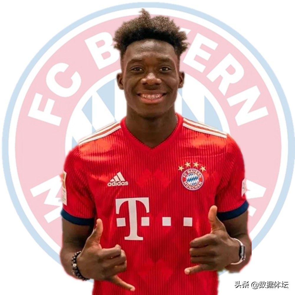 世界足球最强十大阵容,世界足球前十最强阵容