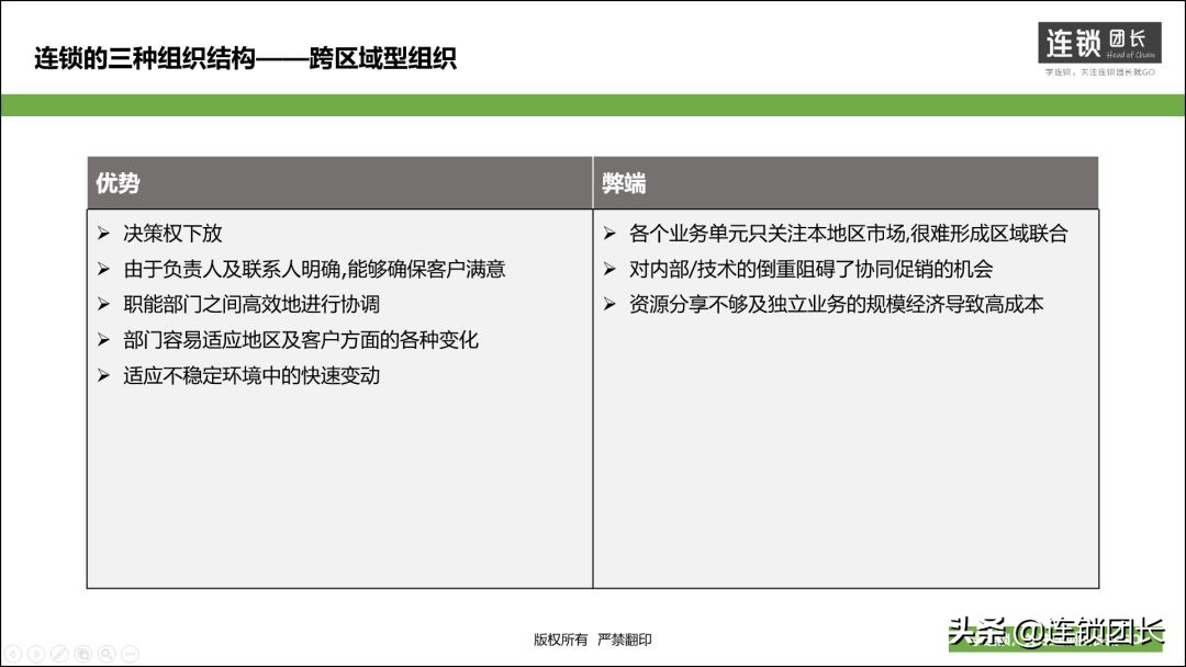 连锁经营的三大体系,连锁的三大核心