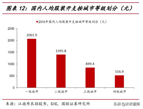 运动服饰行业分析怎么写,运动服饰品牌发展趋势图