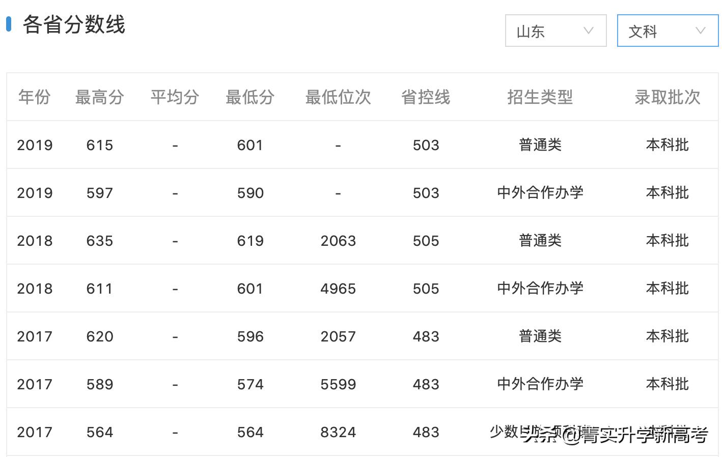 中国海洋高校排名,985大学排名一览表中国海洋大学
