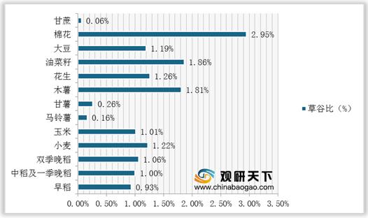 秸秆发电生态社会效益,秸秆利用率低