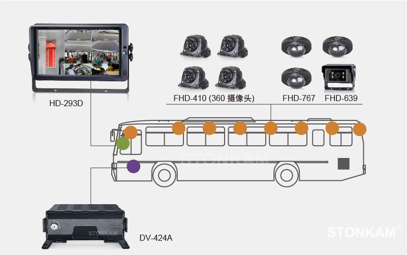 敏视智能360全景系统,敏视智能车载硬盘录像机