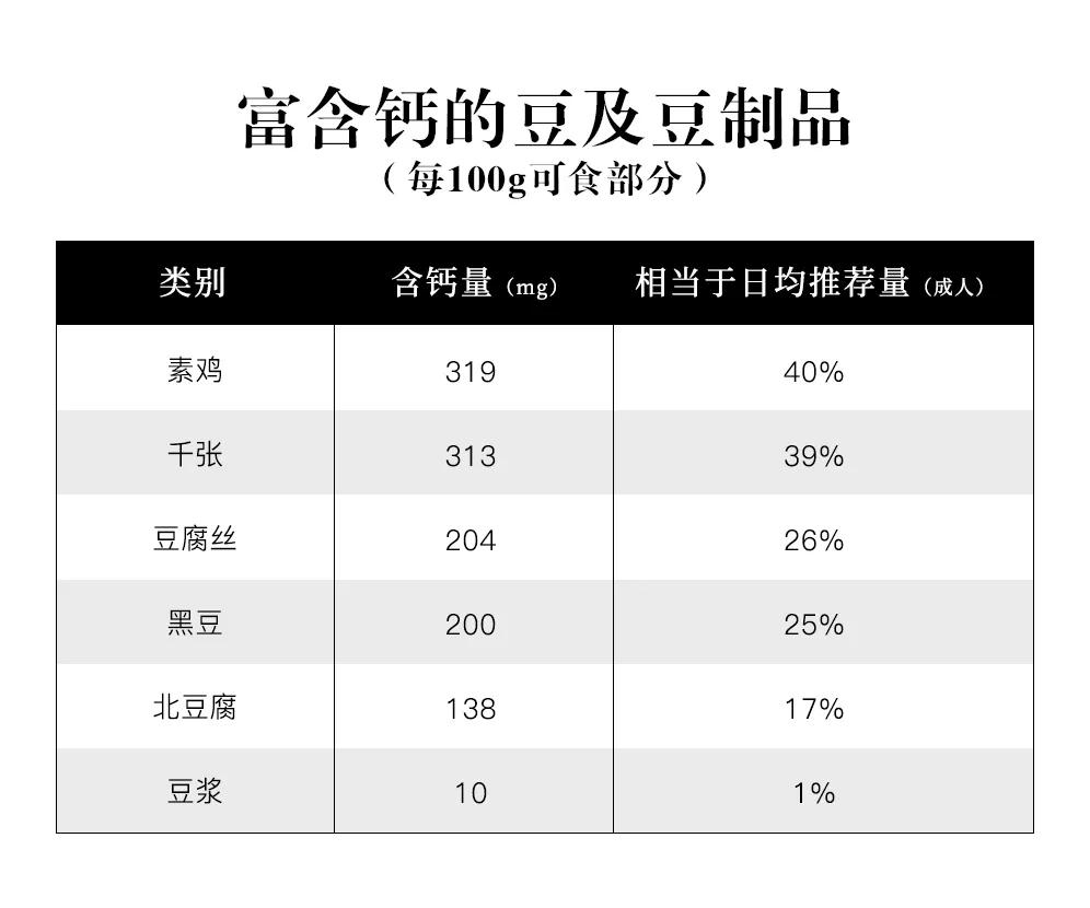 不能喝奶怎么补钙,补钙喝奶粉还是纯奶好