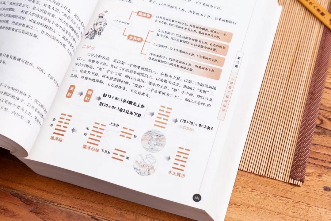 黄帝内经周易四大奇书,上古三大奇书山海经黄帝内经