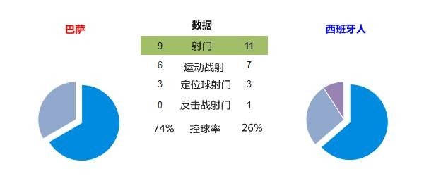 巴萨复盘,巴萨大逆转巴黎罗贝托