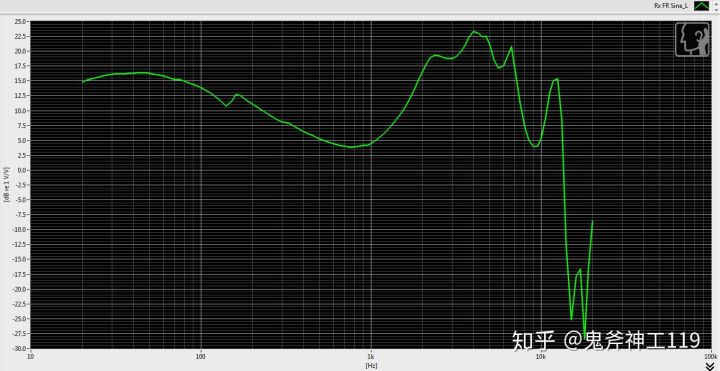 推荐好用的小米耳机,入门级铁三角耳机如何