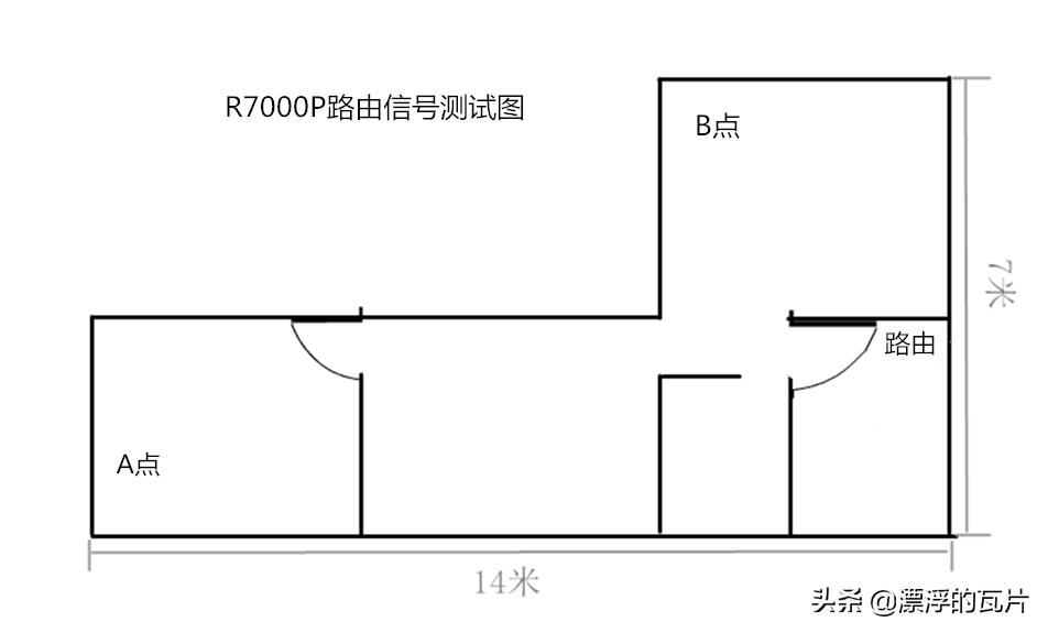 网件r7000比现在的千元路由器好,千元路由器