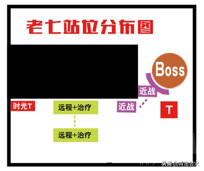 怀旧服盗贼bwl输出攻略,魔兽世界怀旧服bwl老六视频