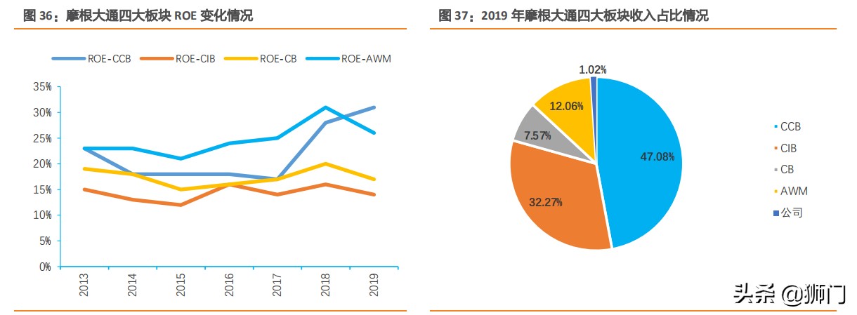 摩根大通银行有多牛,摩根士丹利与大通银行