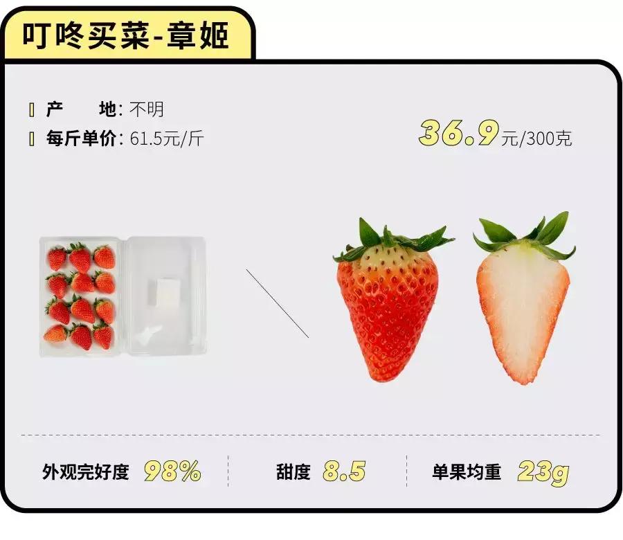 一下子吃了30颗草莓,吃了半斤草莓