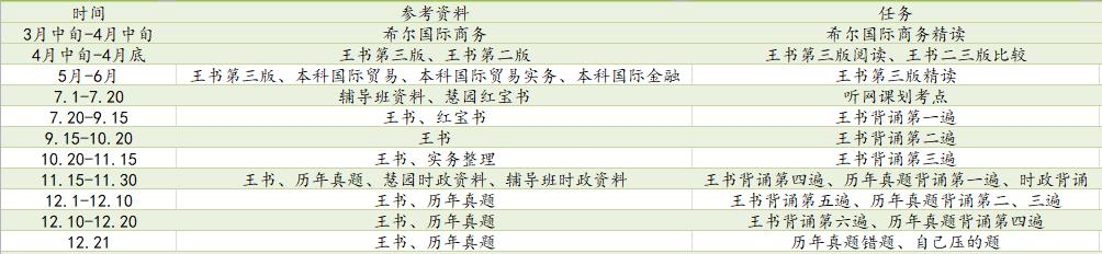 对外经济贸易大学20级总分400+学姐分享国际商务备考经验
