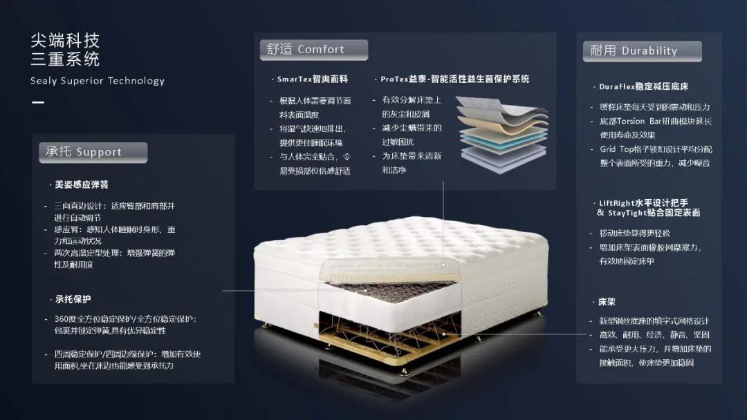 全球床垫行业领跑者,全球床垫领先者