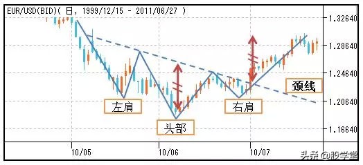股市仙人指路形态图解,股市蜡烛图的形态与走势图解