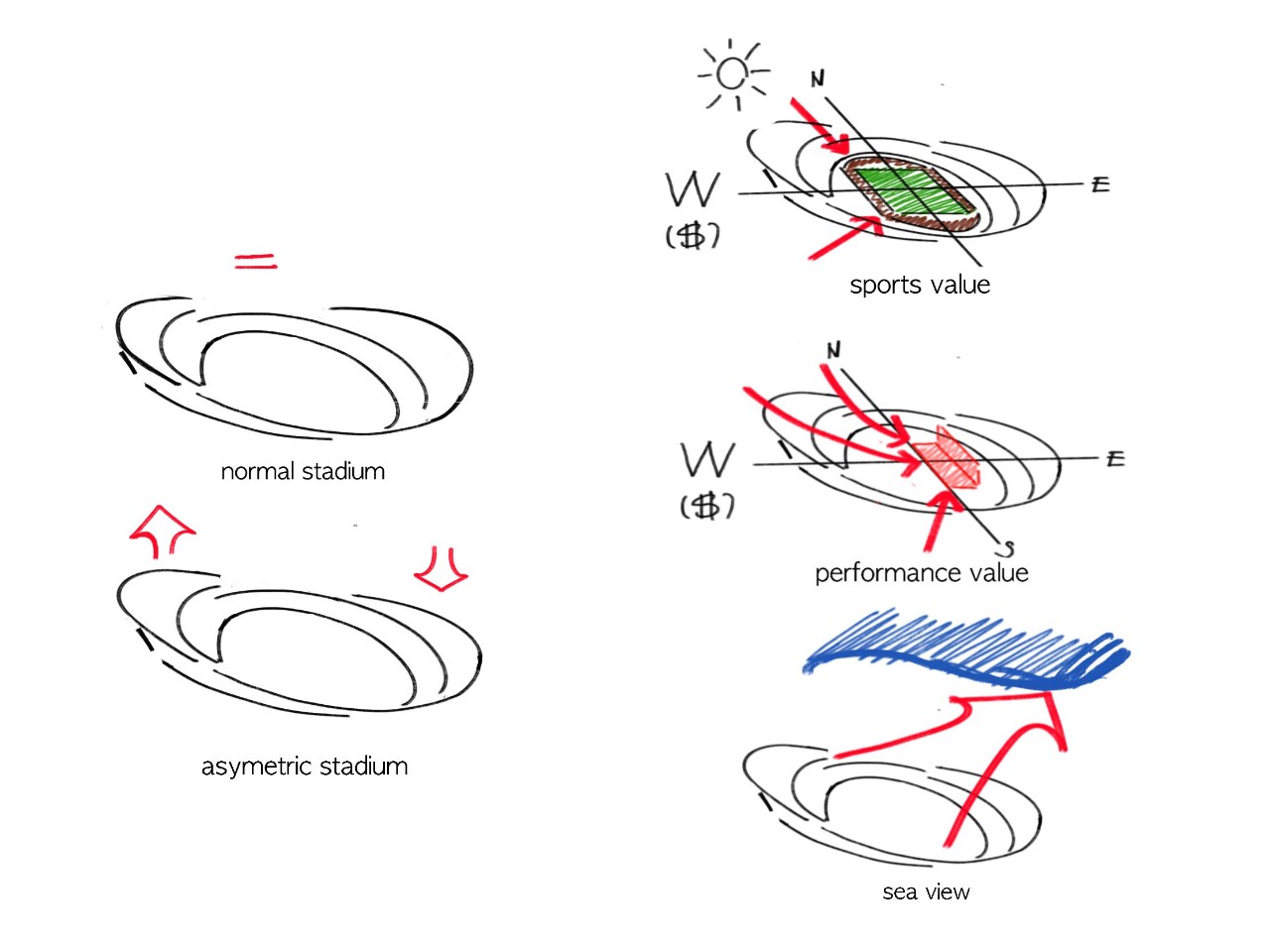 海口五源河体育场内场效果,海口五源河体育中心内部图