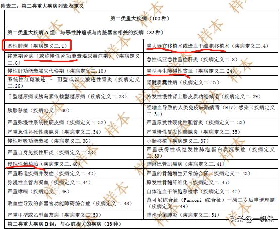 友邦少儿全佑倍呵护珍藏版怎么样,友邦全佑倍呵护2019