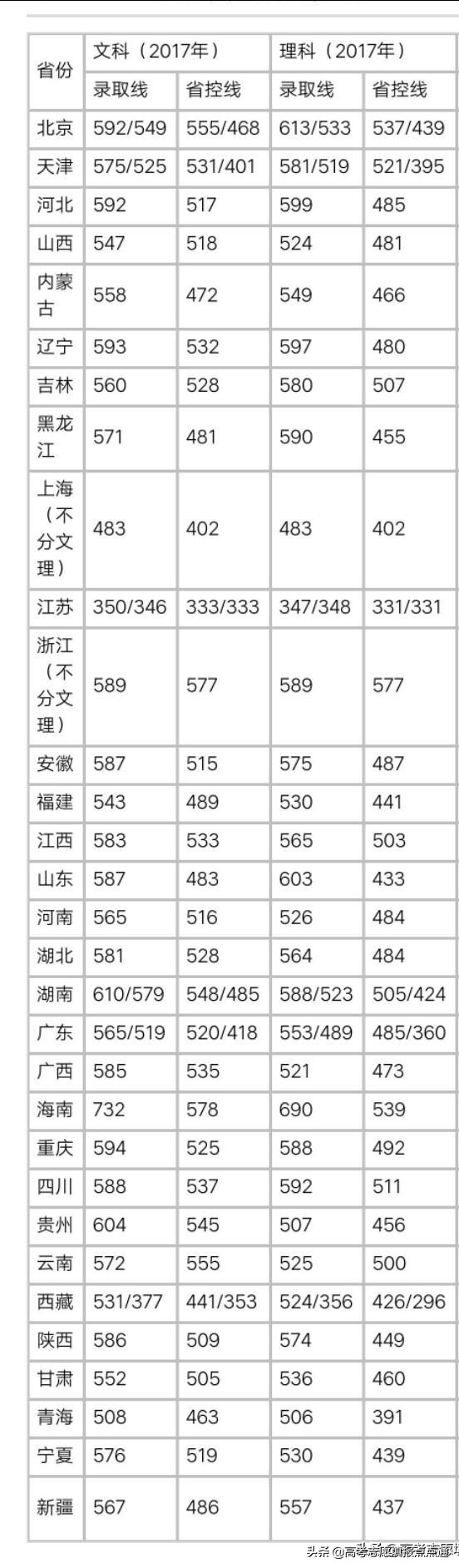 南京审计大学优势专业分析及2019、2018、2017年录取分数（干货）