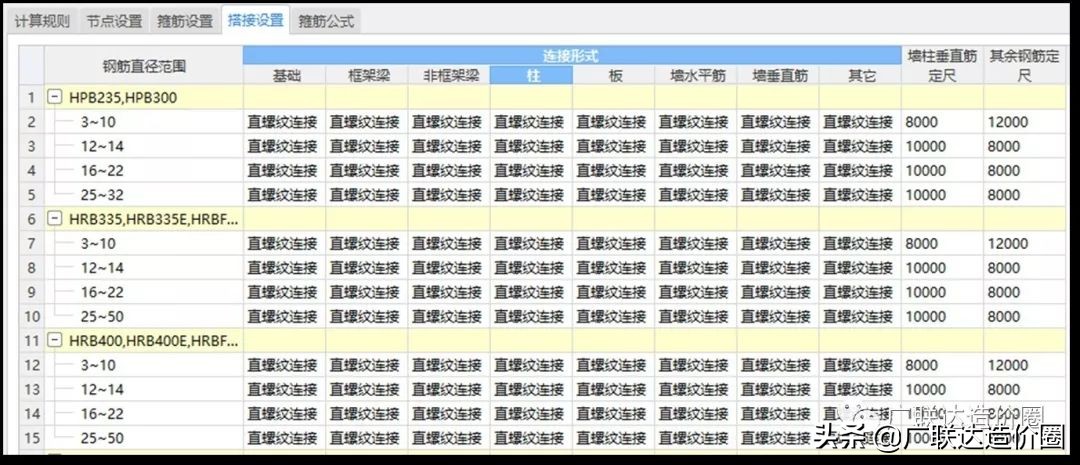 48吨钢筋有必要给吗,一吨钢筋需要多少辅材