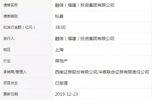融信38亿私募债最新消息,融信50亿债券现状