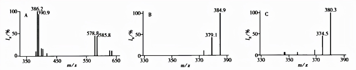 液质联用仪能检测什么,利用液相色谱仪检测药物含量