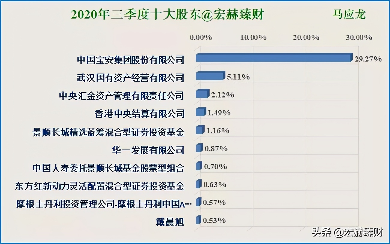 护城河瓷器评级,马应龙护城河