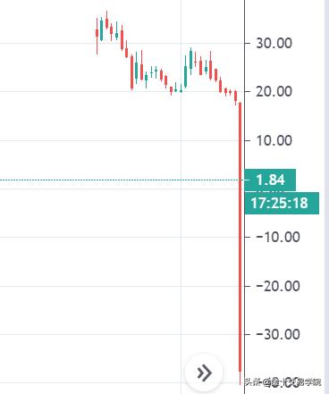 原油交易技巧揭秘,原油操作思路