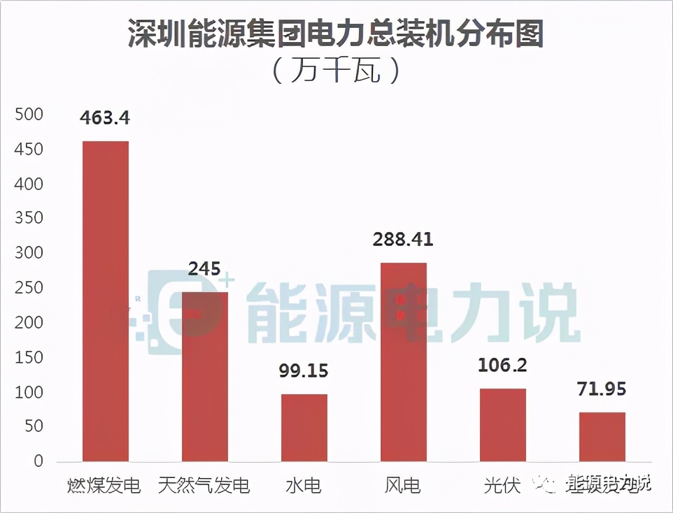 中国十大能源基地排名,全国28家地方能源集团名单